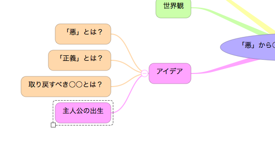 小説プロット 無限にアイデアを広げる書き方 おすすめアプリ En S Study