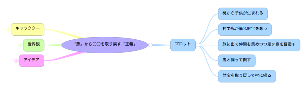 小説プロット 無限にアイデアを広げる書き方 おすすめアプリ En S Study