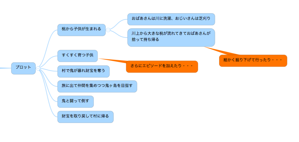 小説プロット 無限にアイデアを広げる書き方 おすすめアプリ En S Study