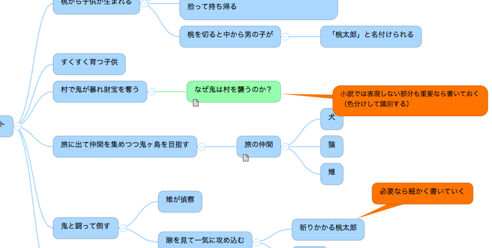 小説プロット 無限にアイデアを広げる書き方 おすすめアプリ En S Study