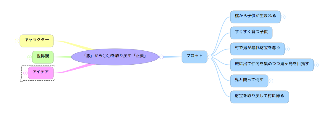 小説プロット 無限にアイデアを広げる書き方 おすすめアプリ